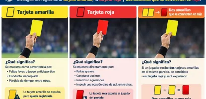 Conocimientos básicos para aficionados: distinguir las reglas de la tarjeta amarilla, la tarjeta roja y dos amarillas que se convierten en roja