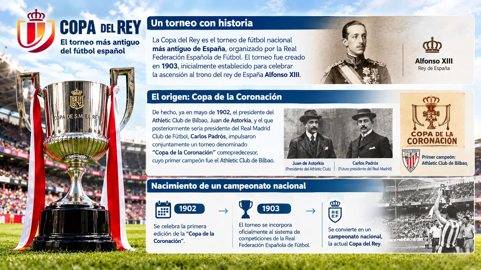 Definición de la Copa del Rey.