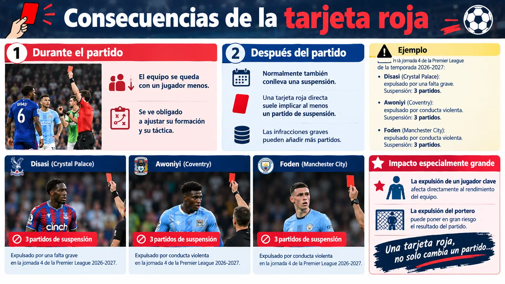 Consecuencias de la expulsión con tarjeta roja.