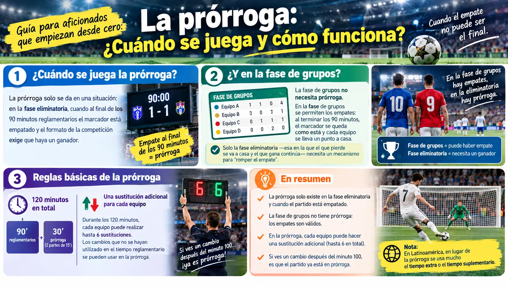Condiciones que activan el tiempo extra.