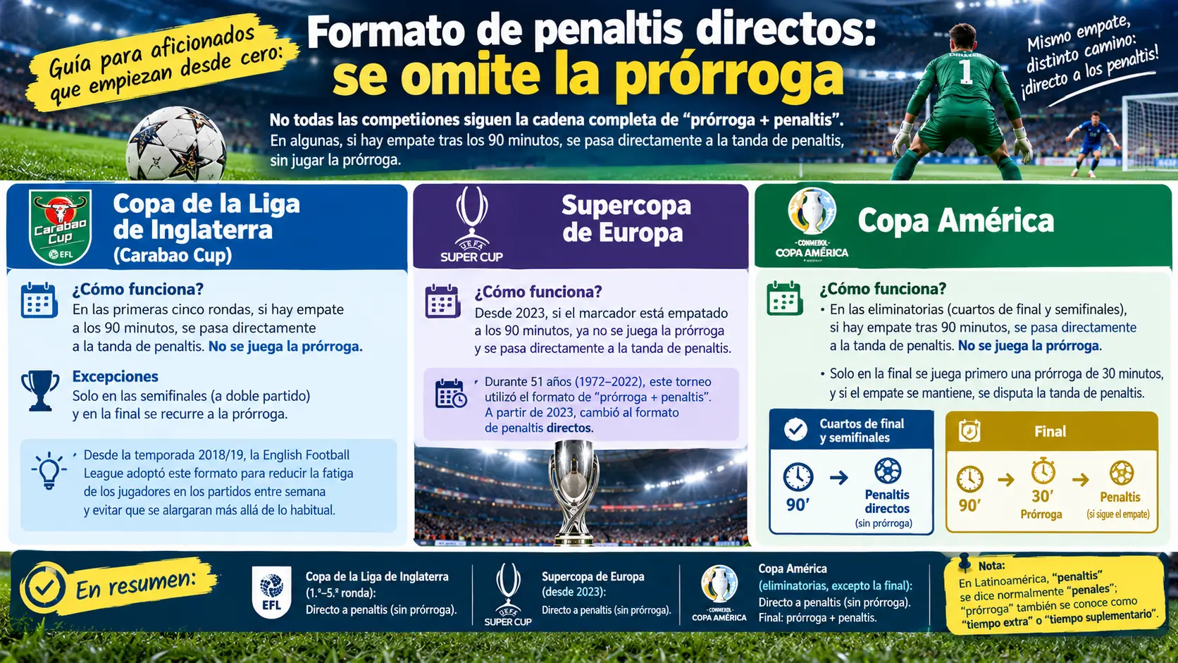 Casos del formato de penales directos.