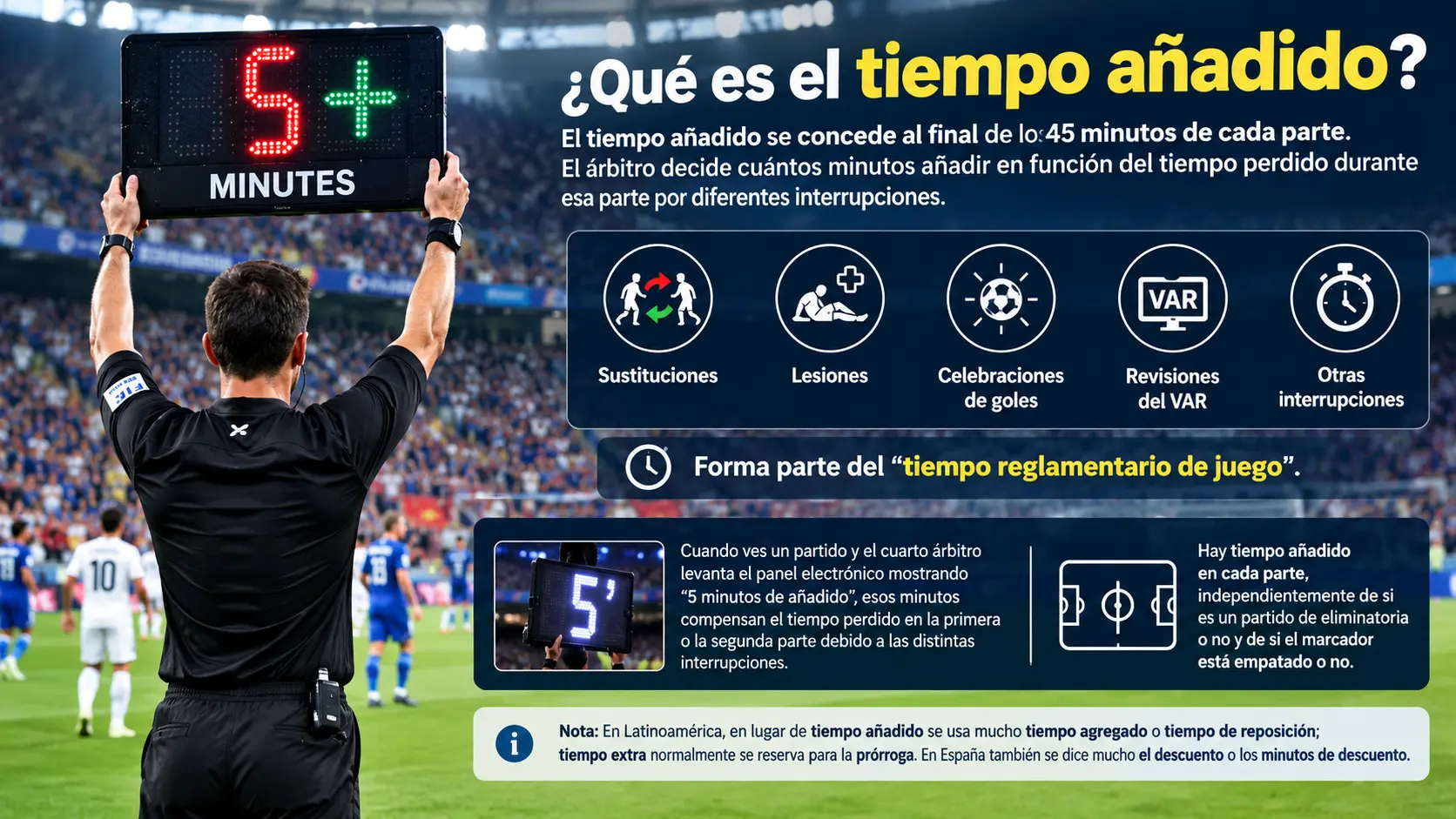 Situaciones en las que se pasa directamente a los penaltis.