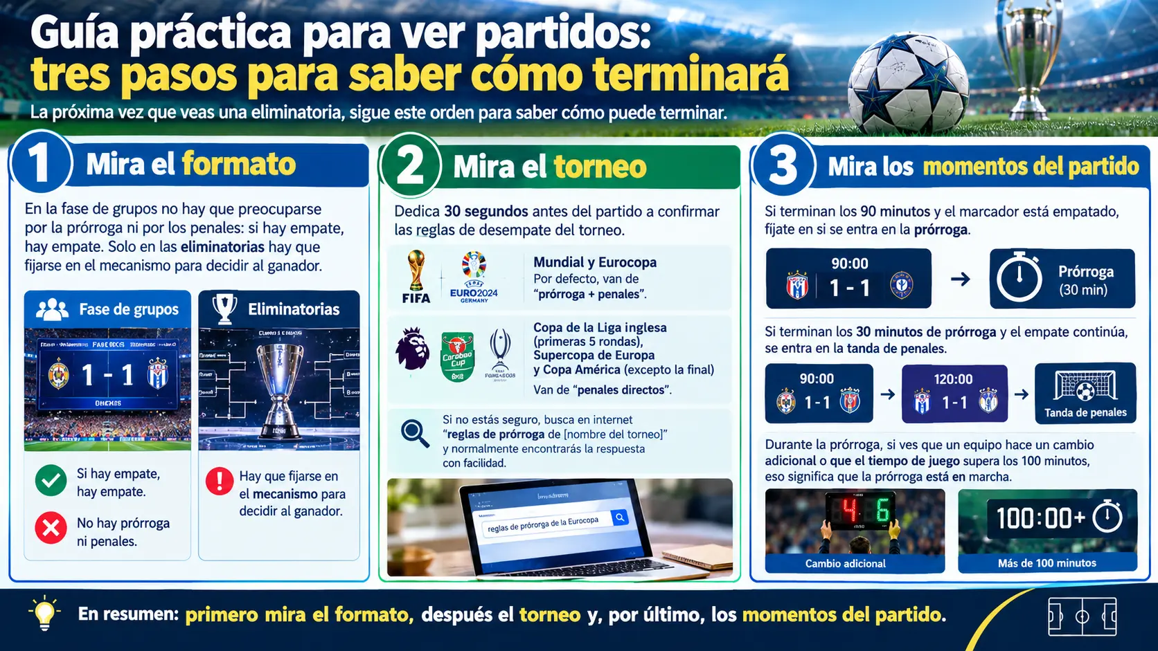 Cómo determinar en la práctica el orden de las fases al ver un partido.