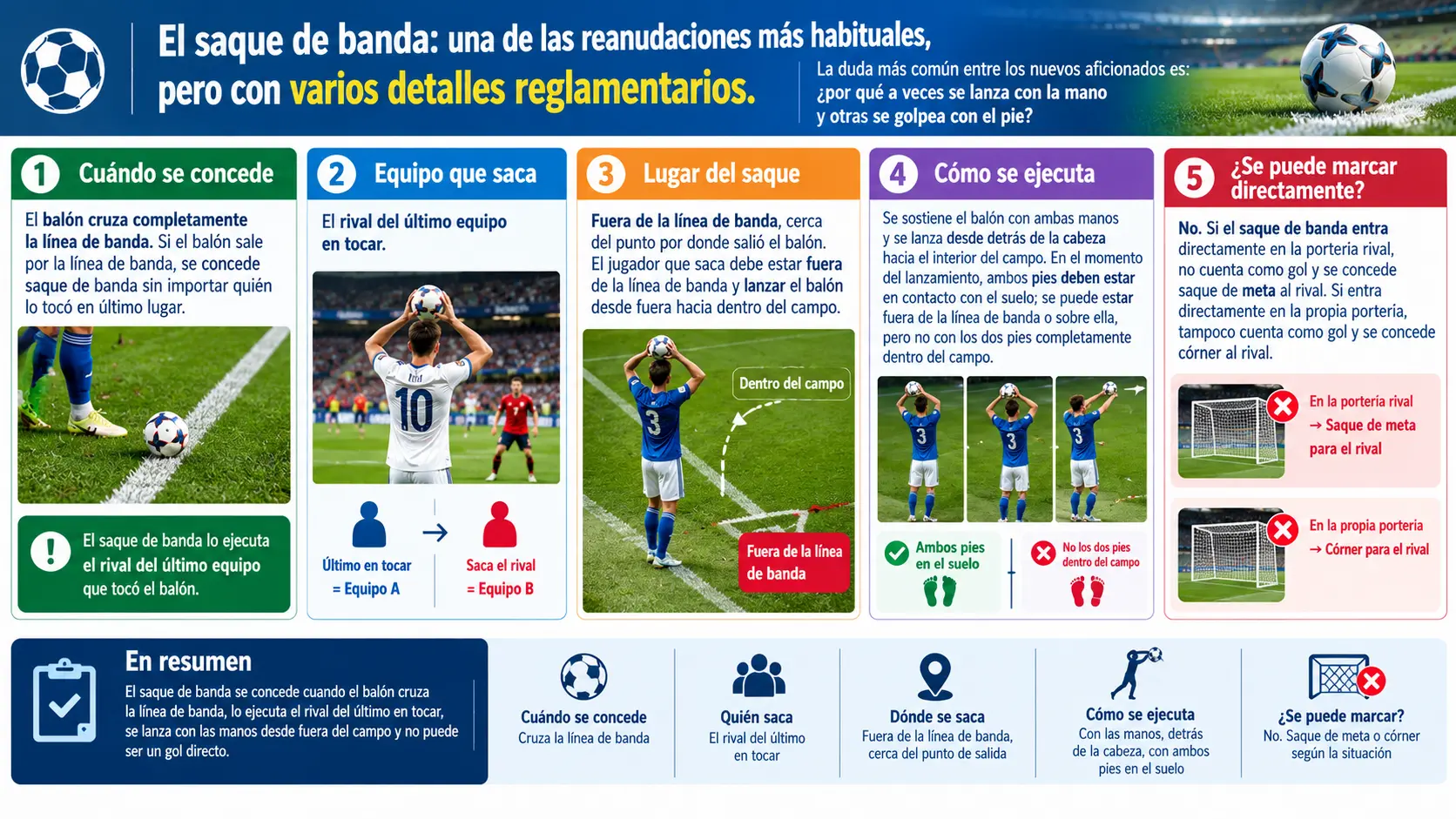 ¿Qué es un saque de banda?
